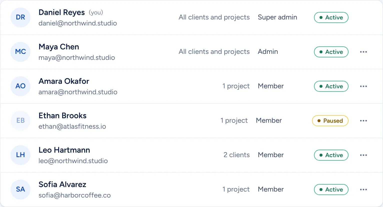 Team members and clients with their access, role and active or paused status
